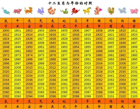 55年次屬什麼|生肖、歲次、年代歸類對照